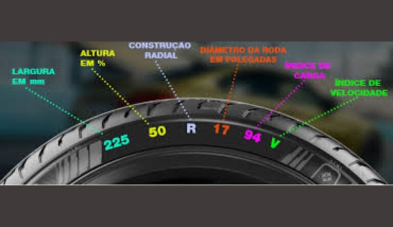 Conhecendo Os Ndices De Carga E Velocidade Dos Pneus Um Guia Por Um