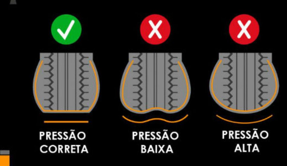 calibragem pneus artigo