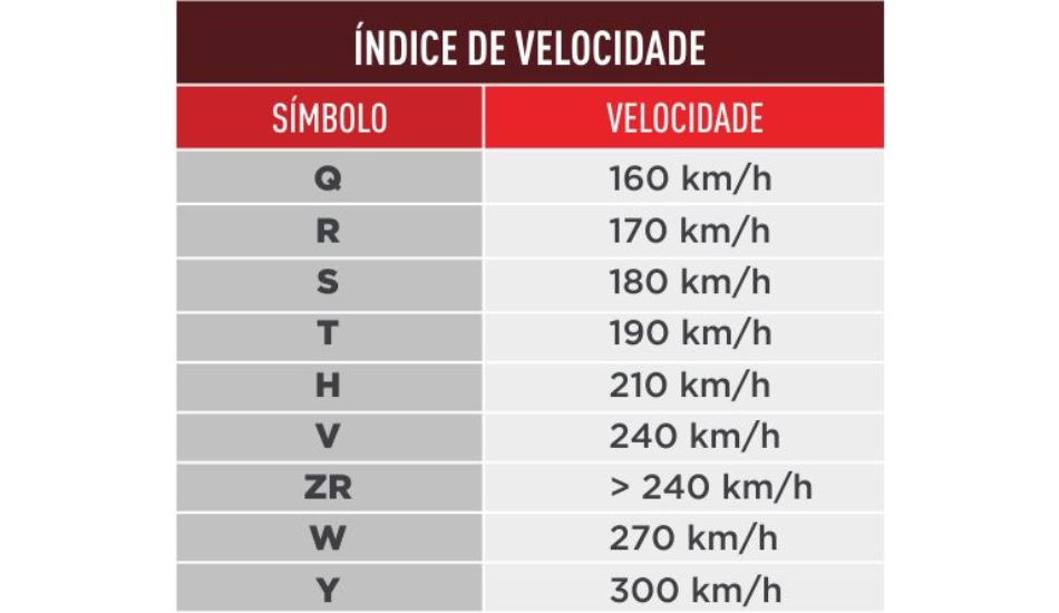 tabela de indice de velocidade dos pneus